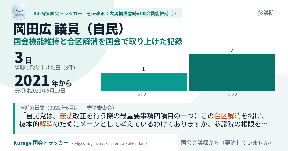 岡田広議員の記録のカード