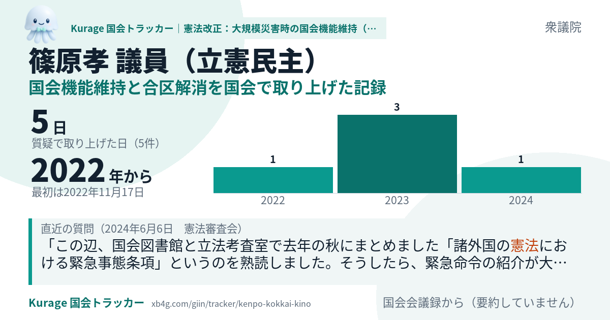 篠原孝議員の記録のカード