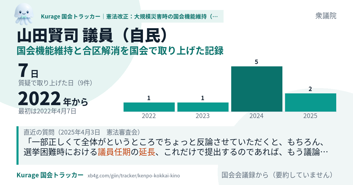 山田賢司議員の記録のカード