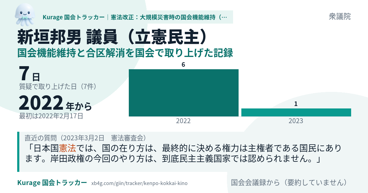 新垣邦男議員の記録のカード