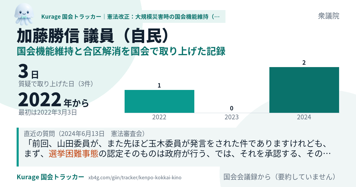加藤勝信議員の記録のカード