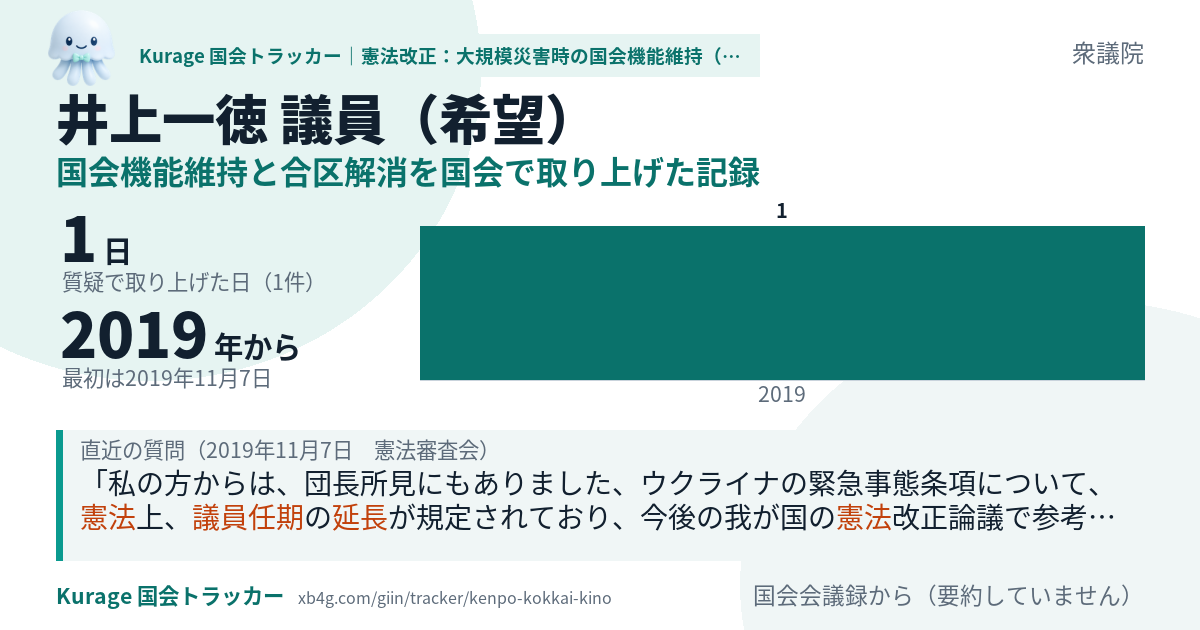 井上一徳議員の記録のカード