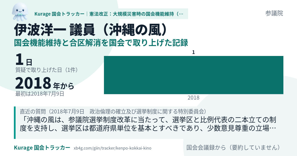 伊波洋一議員の記録のカード