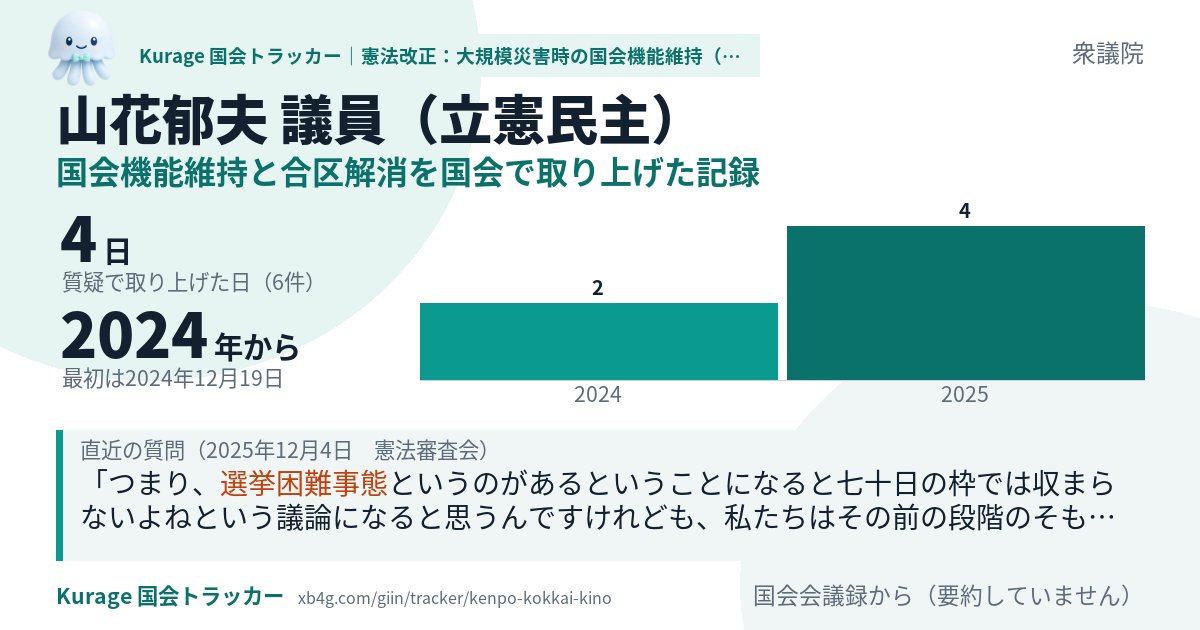 山花郁夫議員の記録のカード
