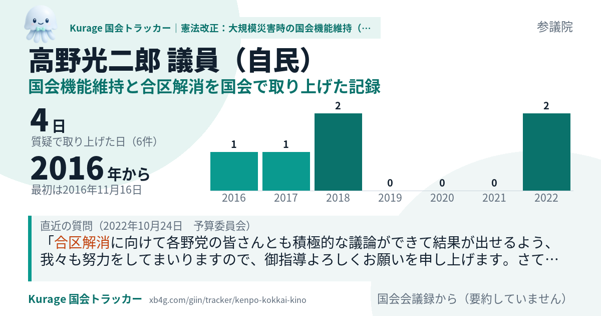 高野光二郎議員の記録のカード