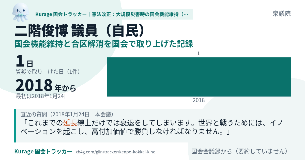 二階俊博議員の記録のカード
