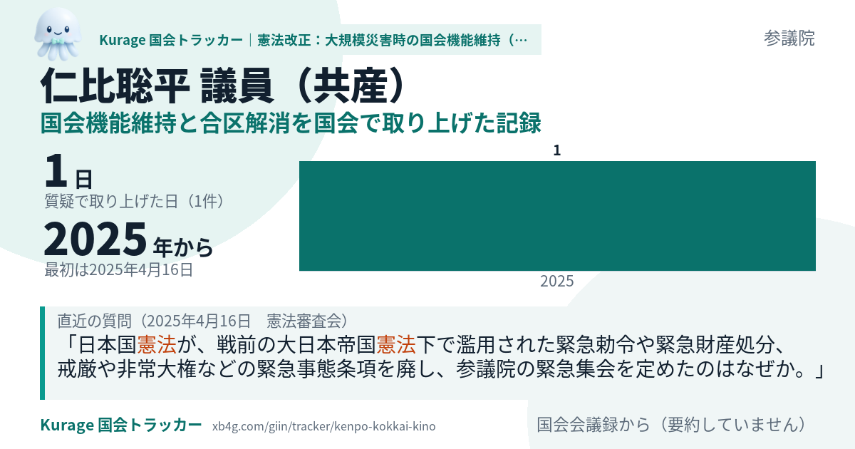 仁比聡平議員の記録のカード