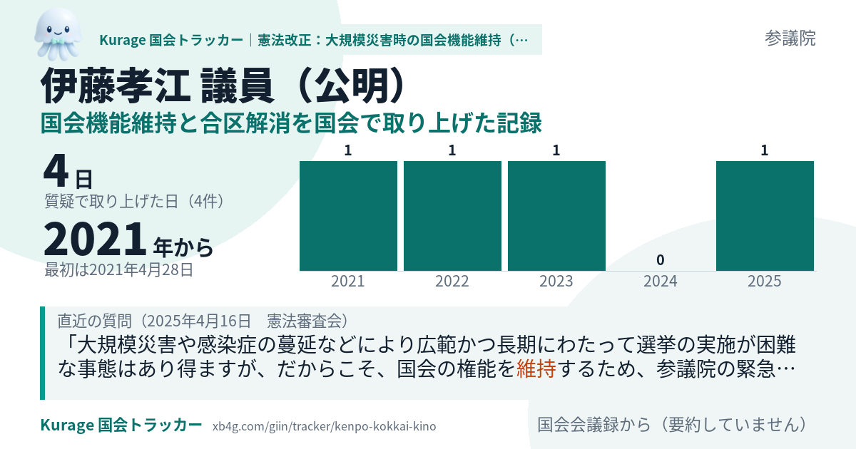 伊藤孝江議員の記録のカード
