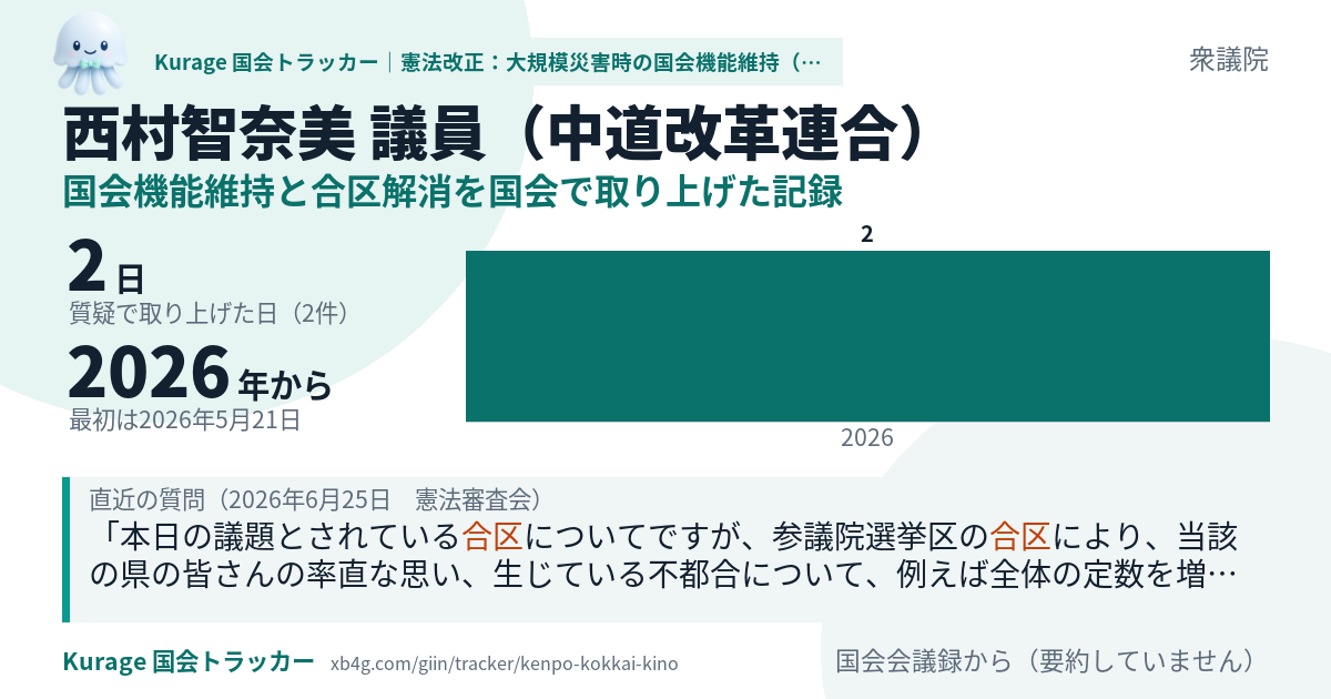 西村智奈美議員の記録のカード