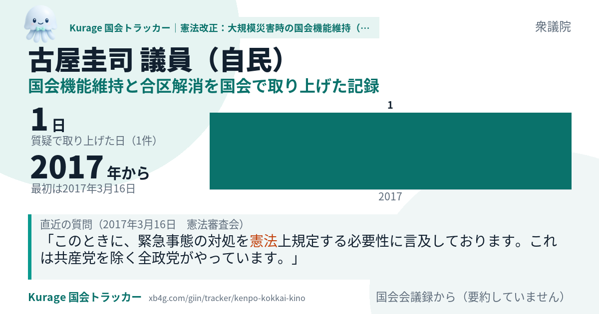 古屋圭司議員の記録のカード