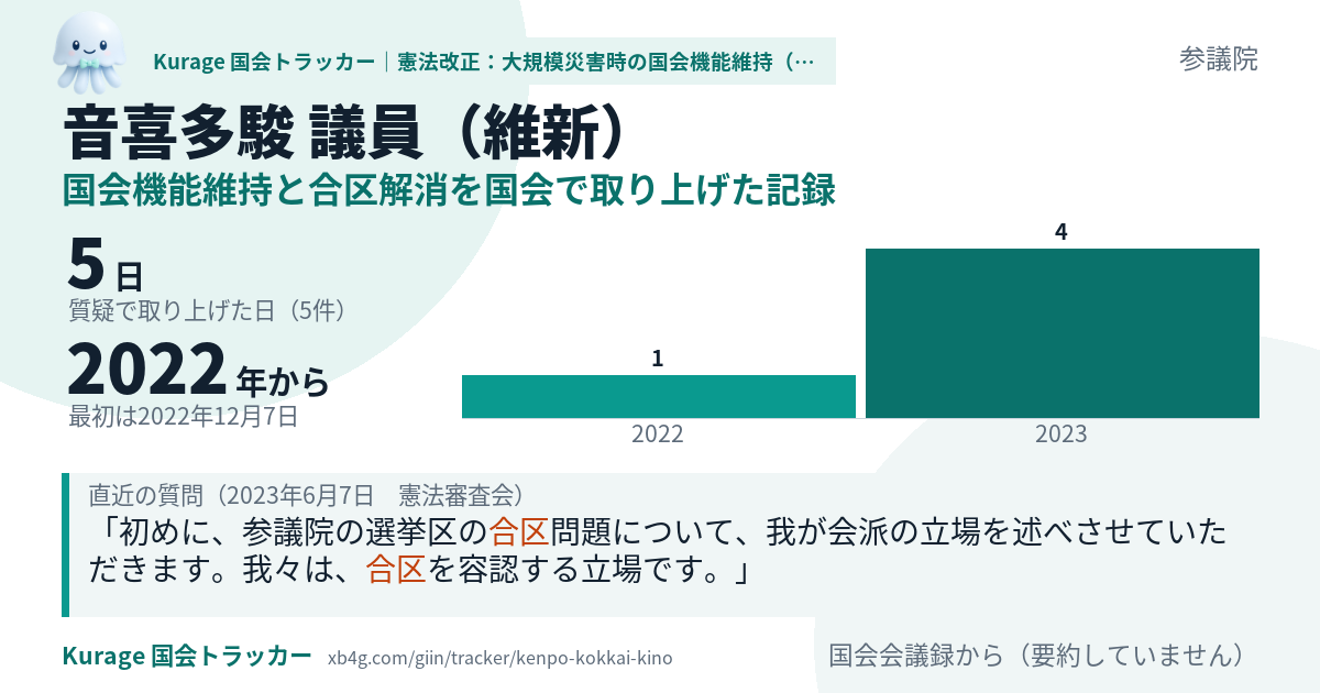 音喜多駿議員の記録のカード