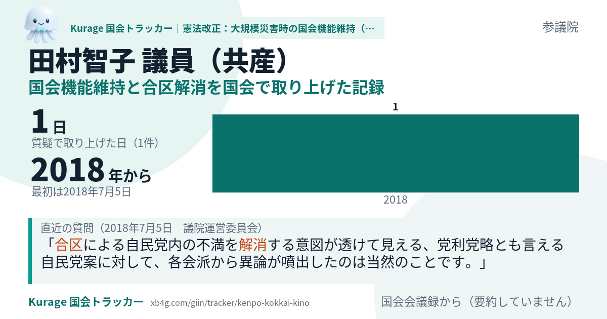田村智子議員の記録のカード