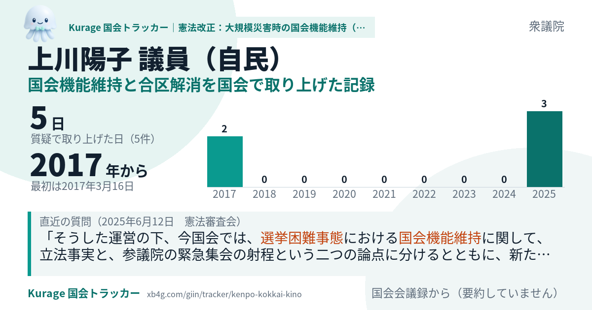 上川陽子議員の記録のカード