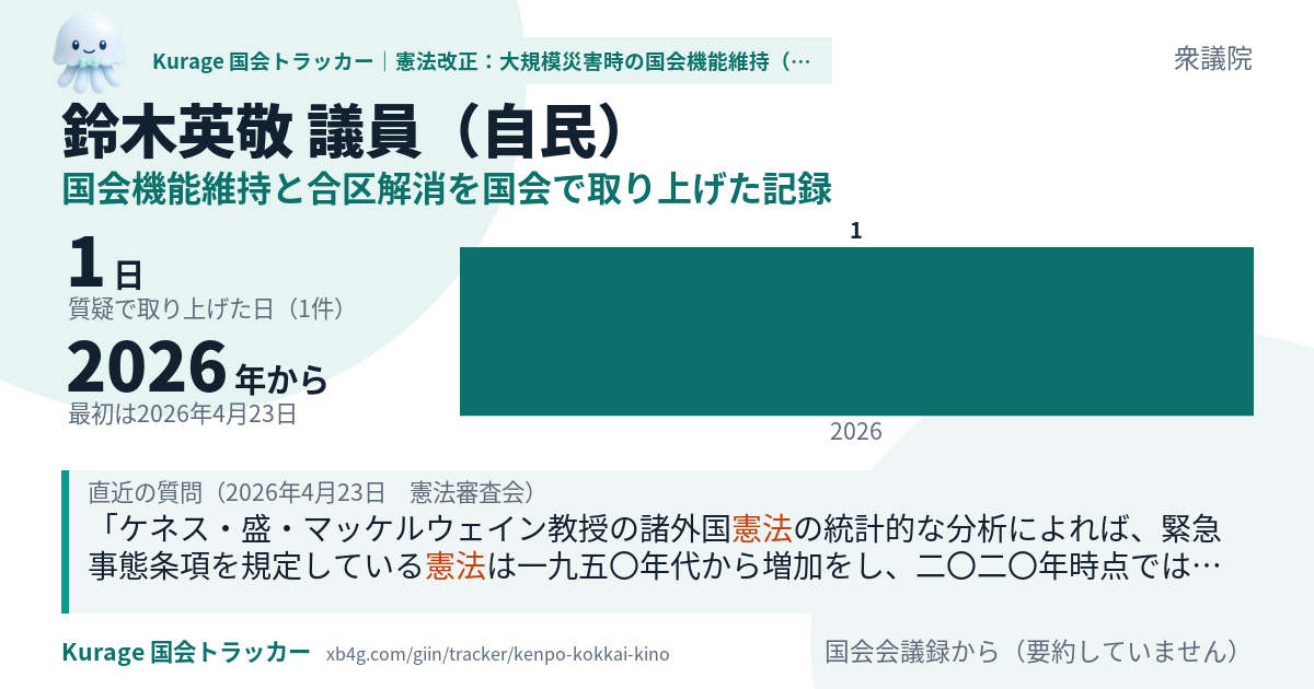 鈴木英敬議員の記録のカード