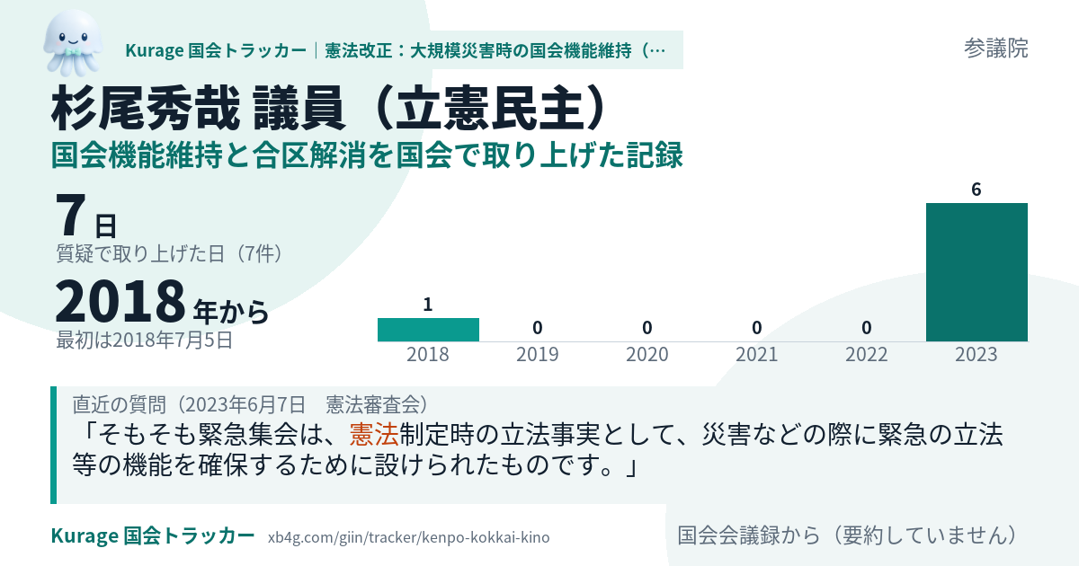 杉尾秀哉議員の記録のカード