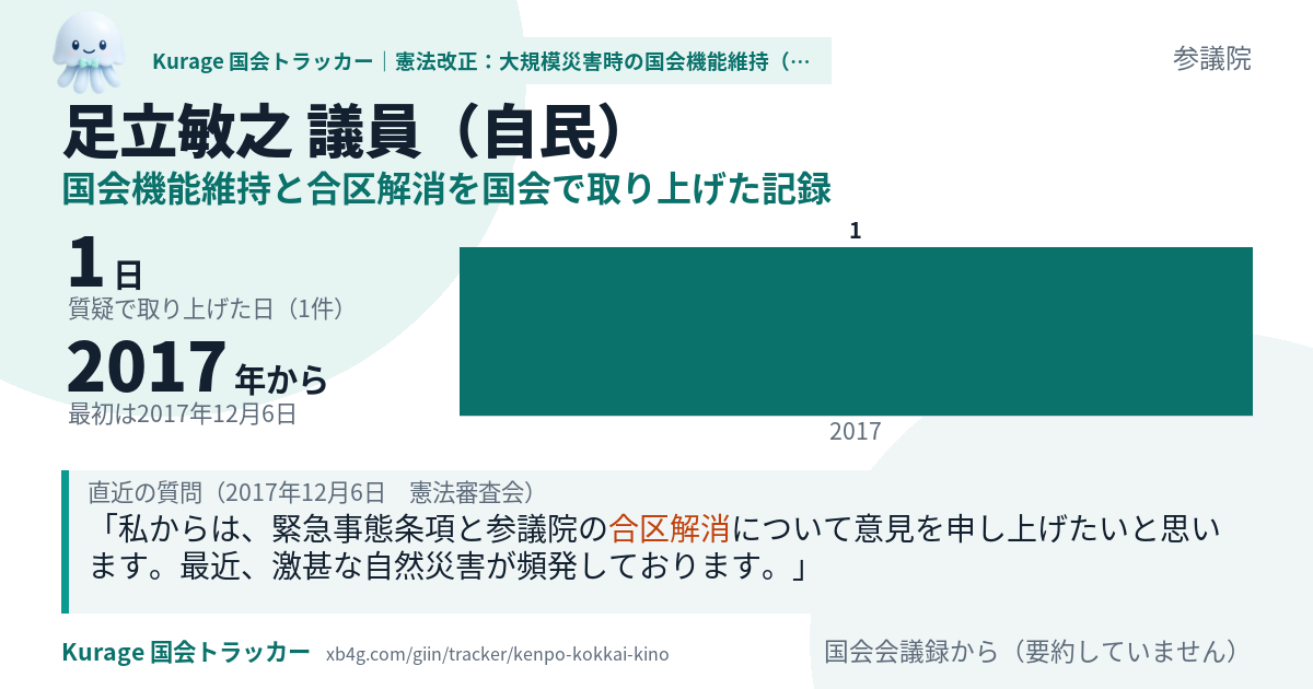 足立敏之議員の記録のカード