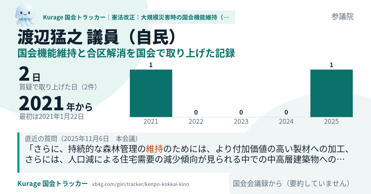 渡辺猛之議員の記録のカード