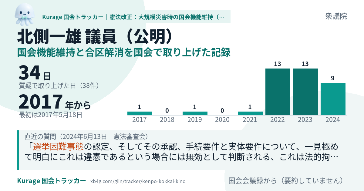 北側一雄議員の記録のカード