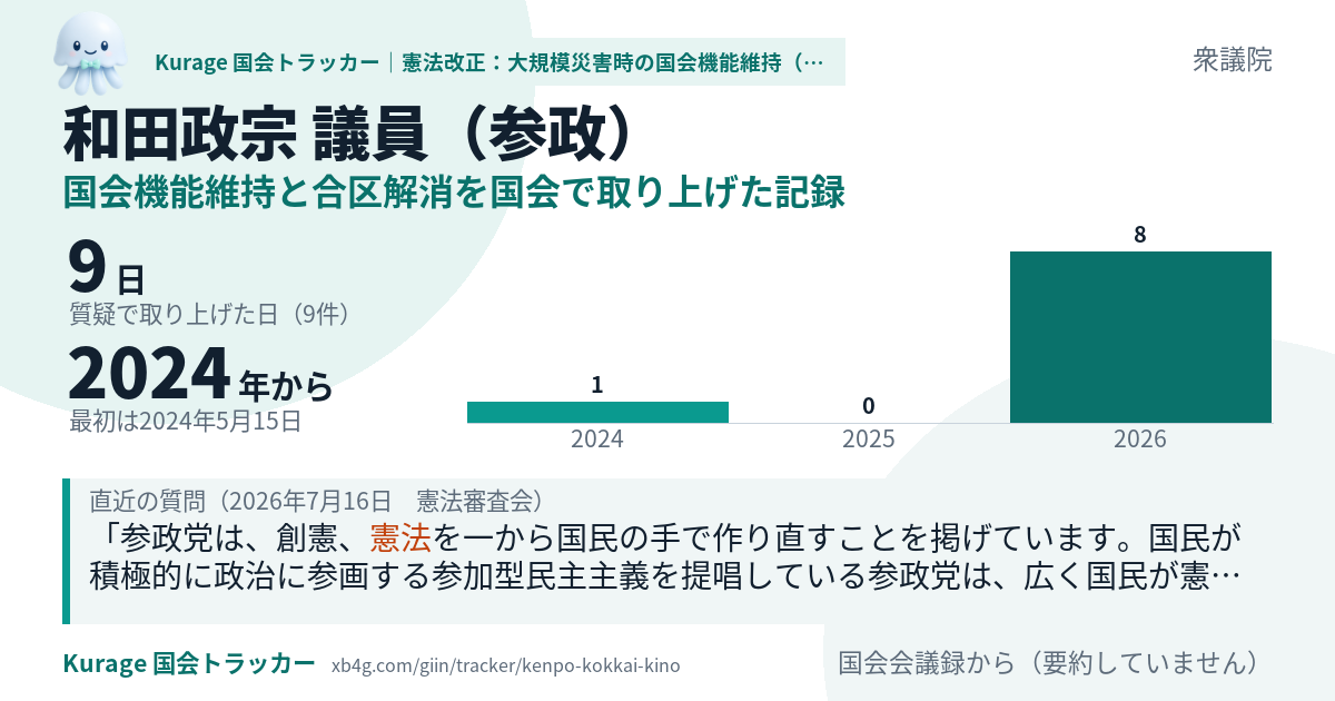 和田政宗議員の記録のカード