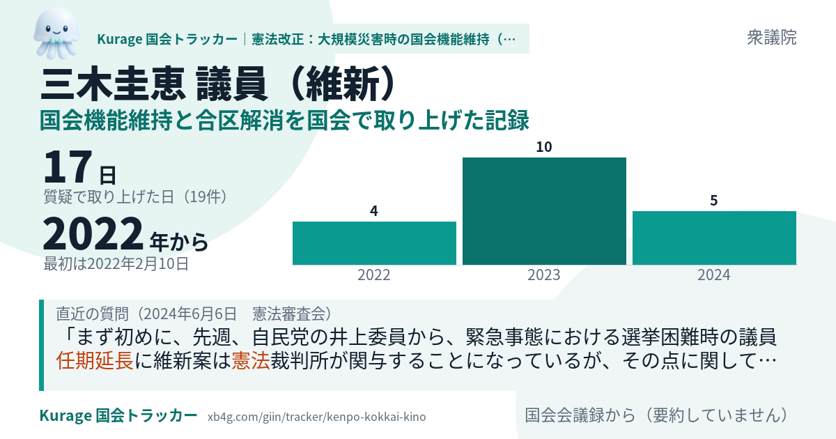 三木圭恵議員の記録のカード