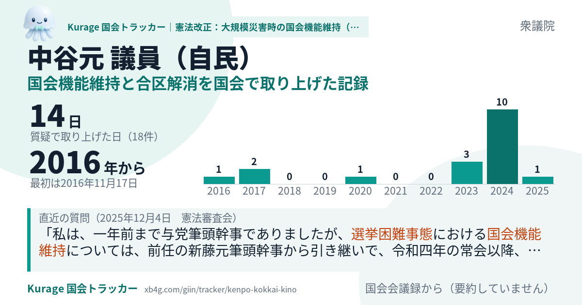 中谷元議員の記録のカード