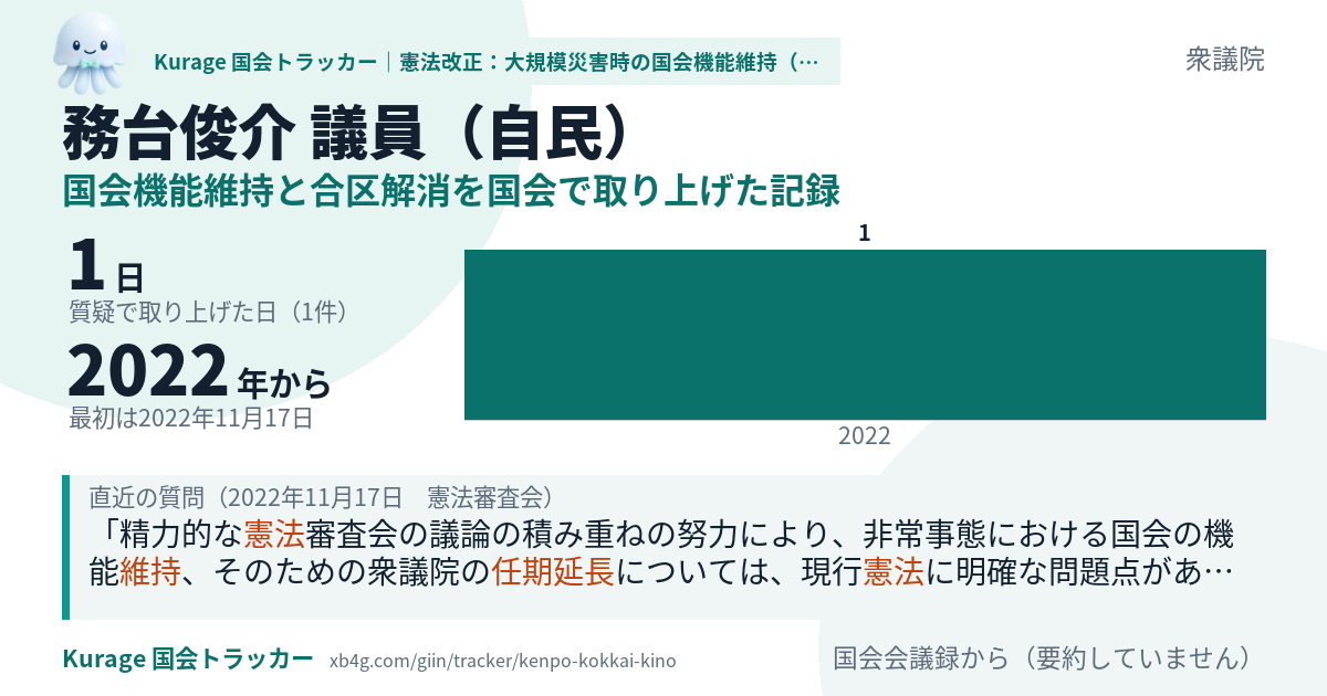務台俊介議員の記録のカード