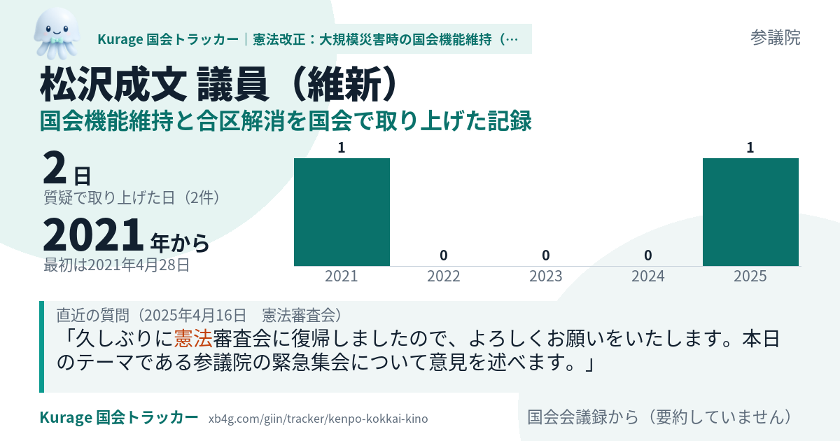 松沢成文議員の記録のカード