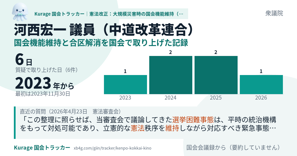河西宏一議員の記録のカード