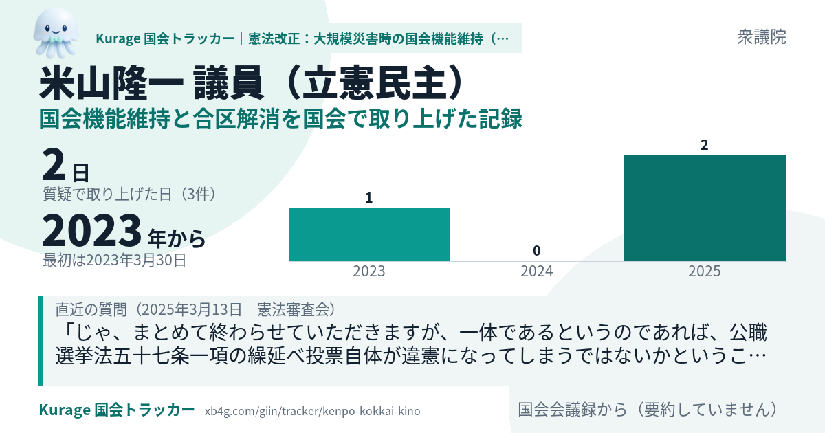 米山隆一議員の記録のカード
