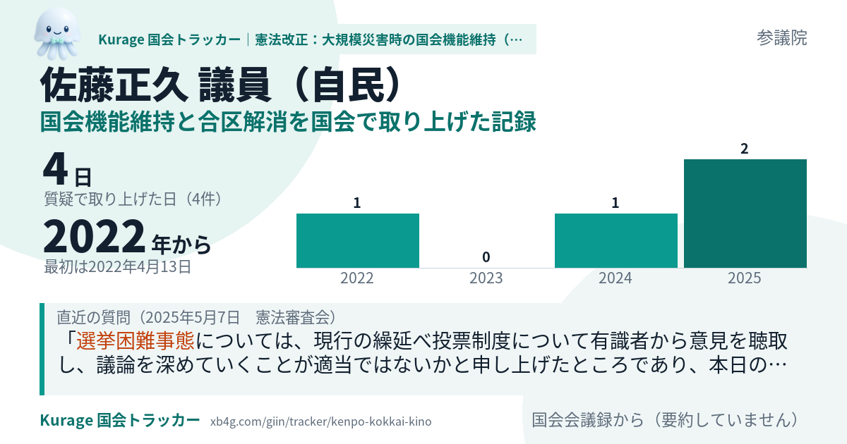 佐藤正久議員の記録のカード