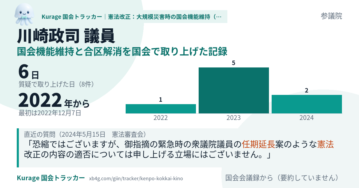 川崎政司議員の記録のカード