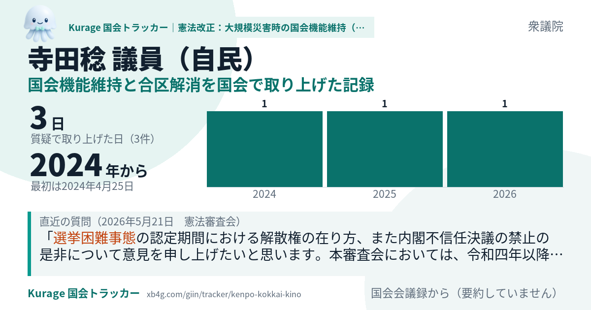 寺田稔議員の記録のカード