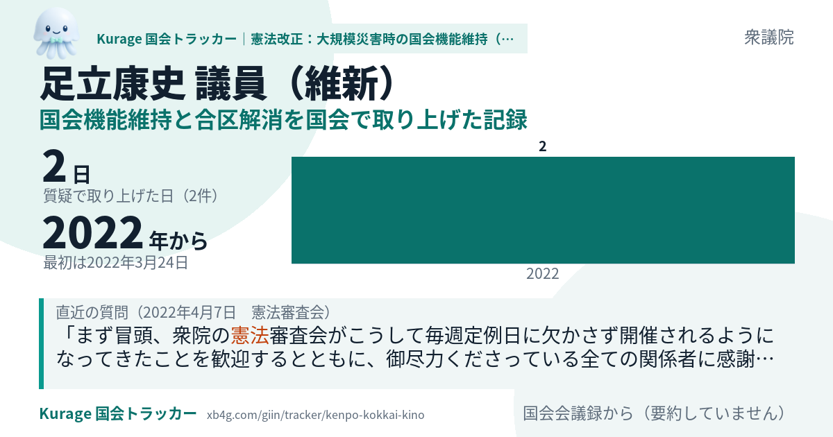 足立康史議員の記録のカード