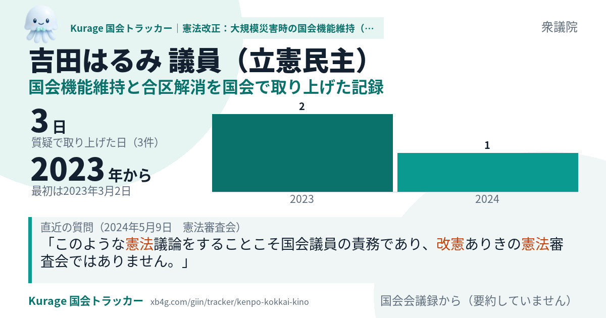 吉田はるみ議員の記録のカード
