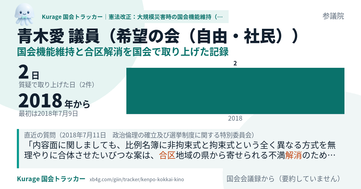 青木愛議員の記録のカード