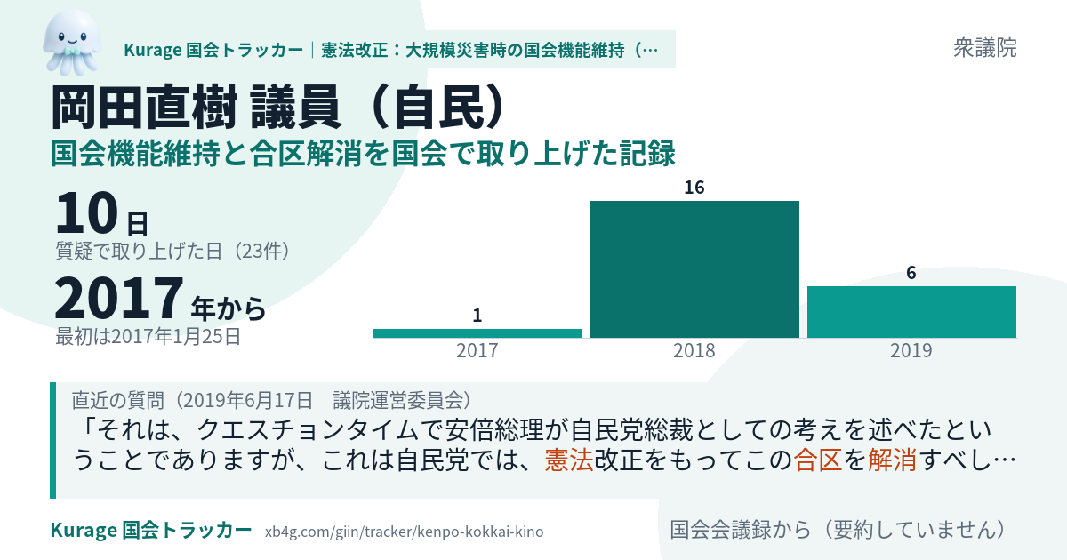 岡田直樹議員の記録のカード