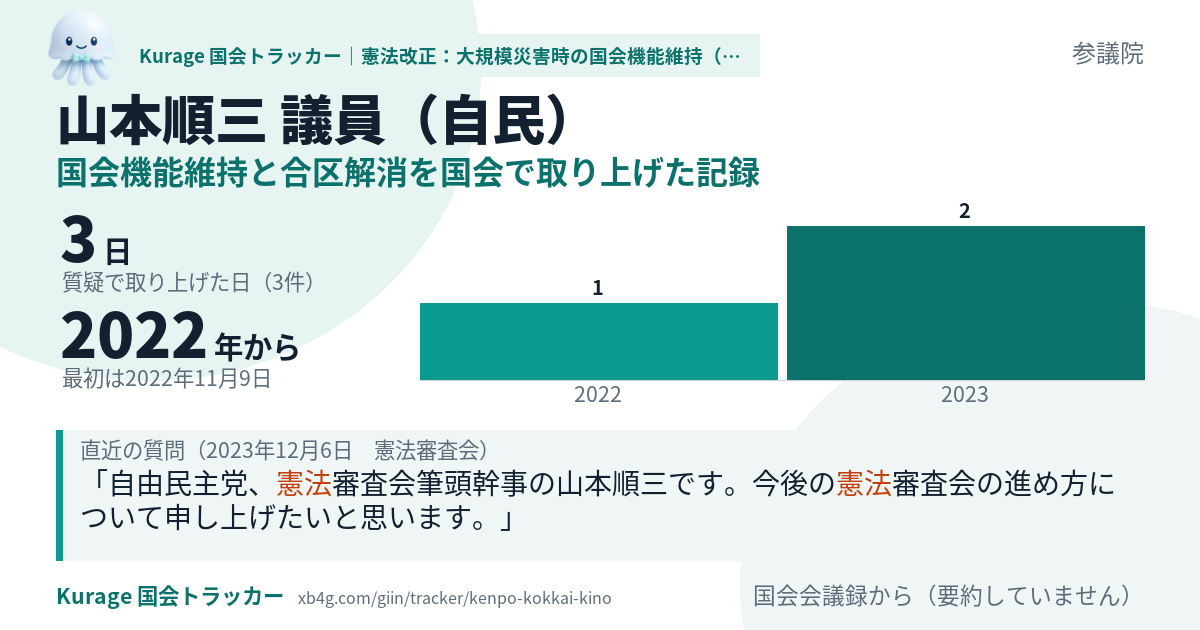 山本順三議員の記録のカード