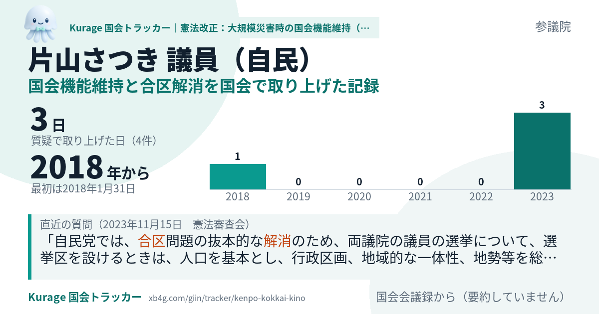 片山さつき議員の記録のカード