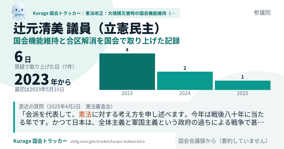 辻元清美議員の記録のカード