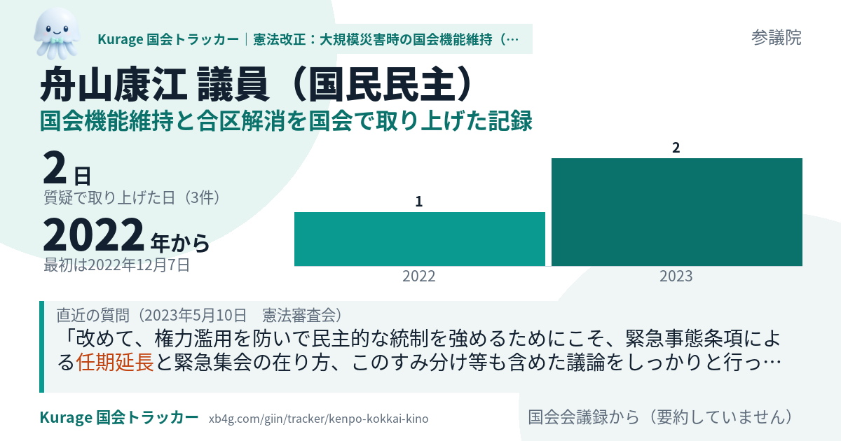 舟山康江議員の記録のカード