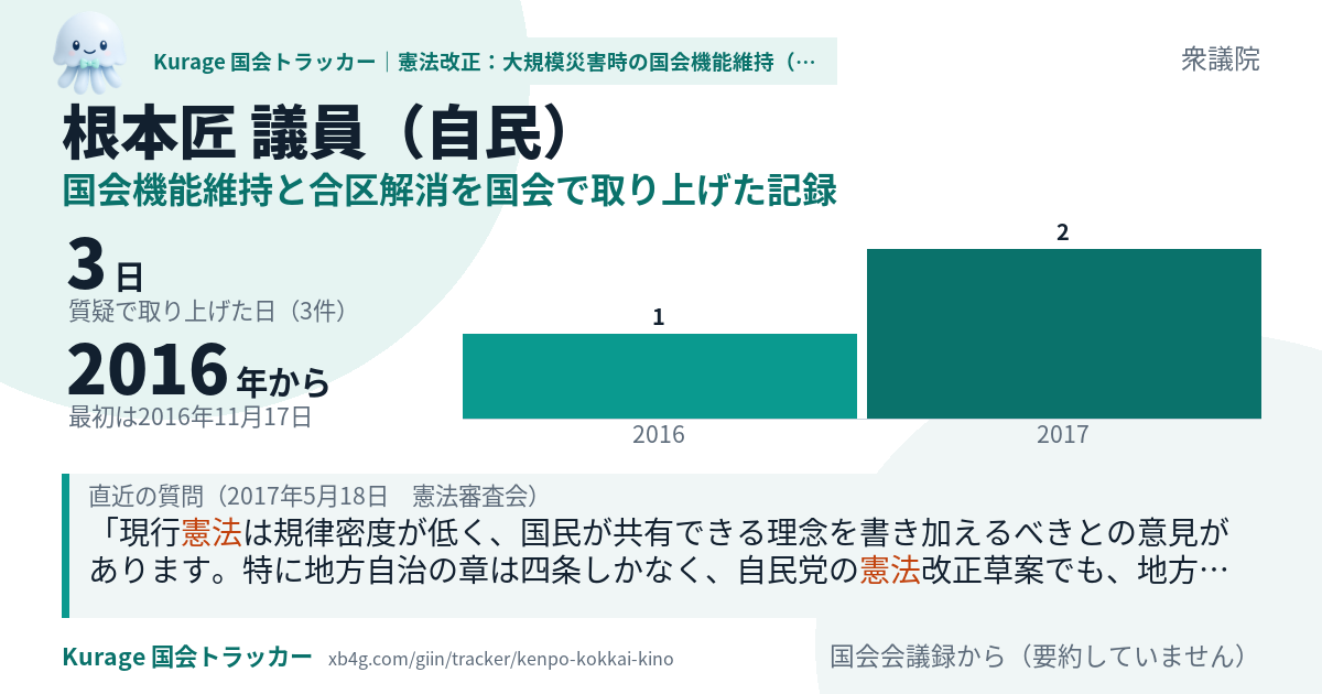 根本匠議員の記録のカード