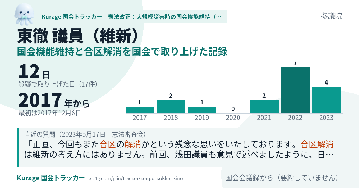 東徹議員の記録のカード