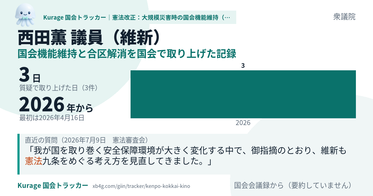西田薫議員の記録のカード