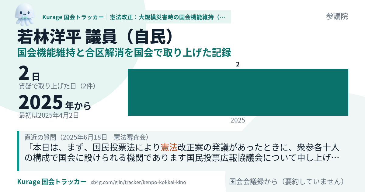 若林洋平議員の記録のカード