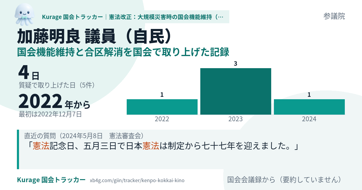 加藤明良議員の記録のカード
