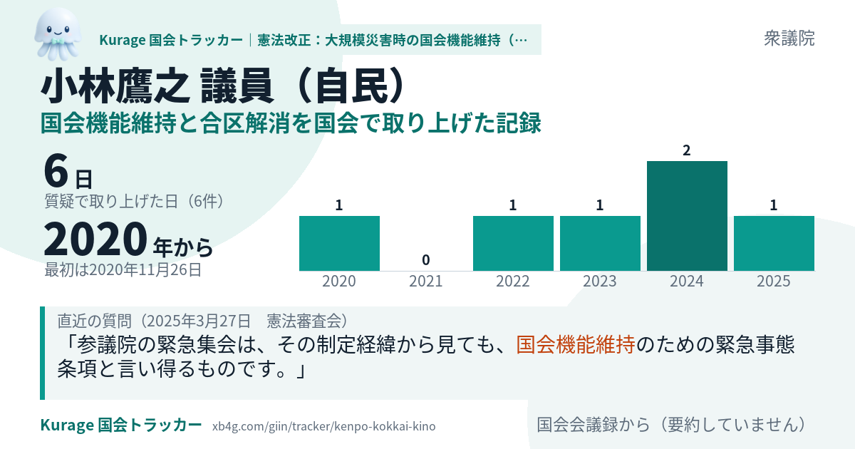 小林鷹之議員の記録のカード