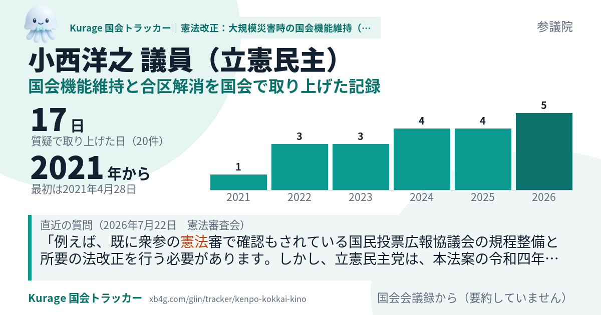 小西洋之議員の記録のカード