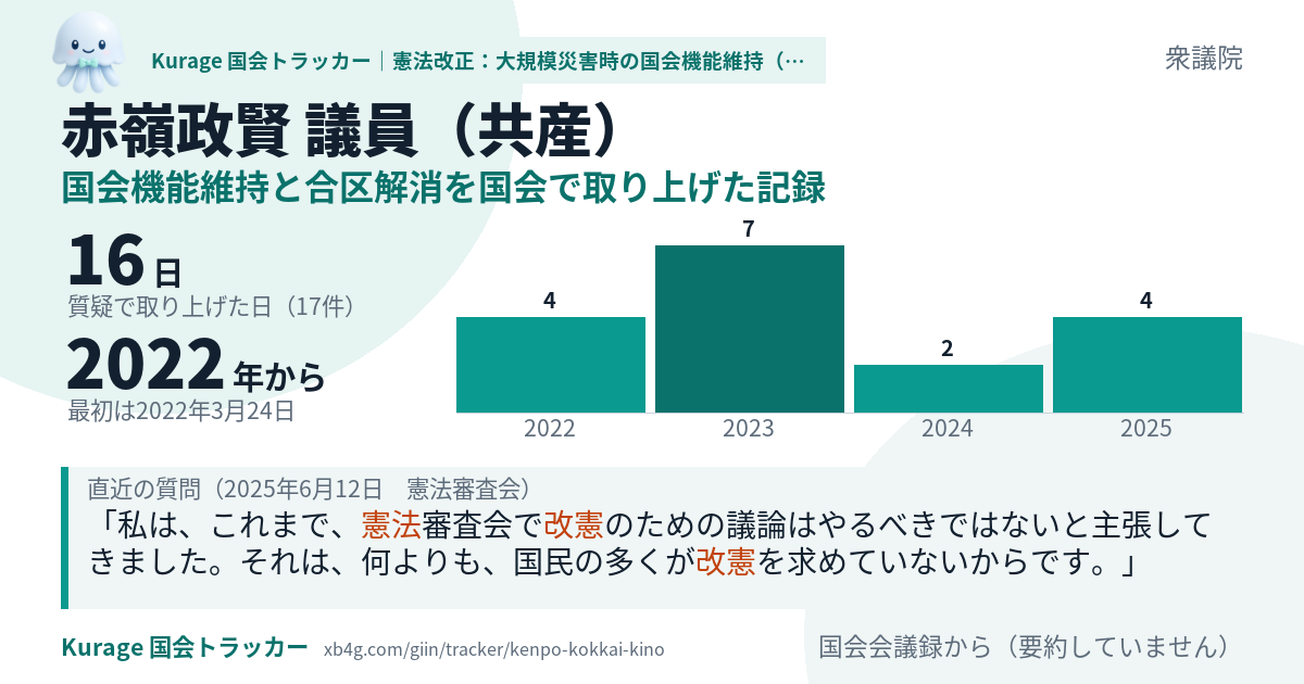 赤嶺政賢議員の記録のカード