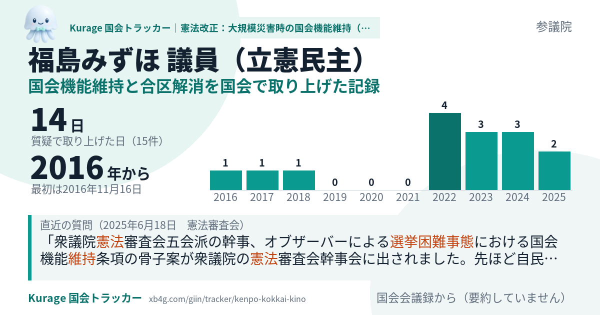 福島みずほ議員の記録のカード