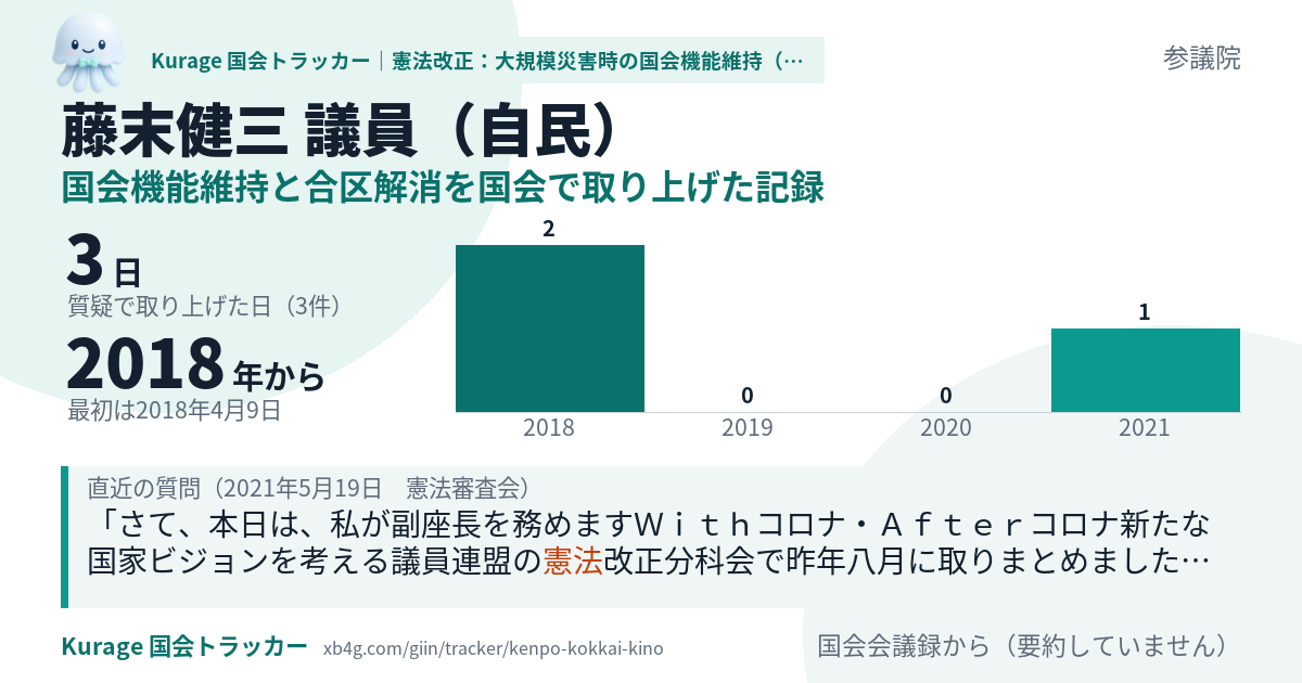 藤末健三議員の記録のカード